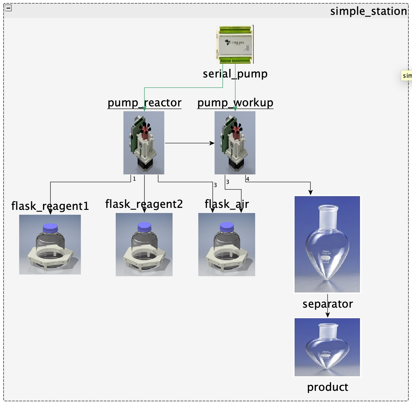 workstation_organic_yed